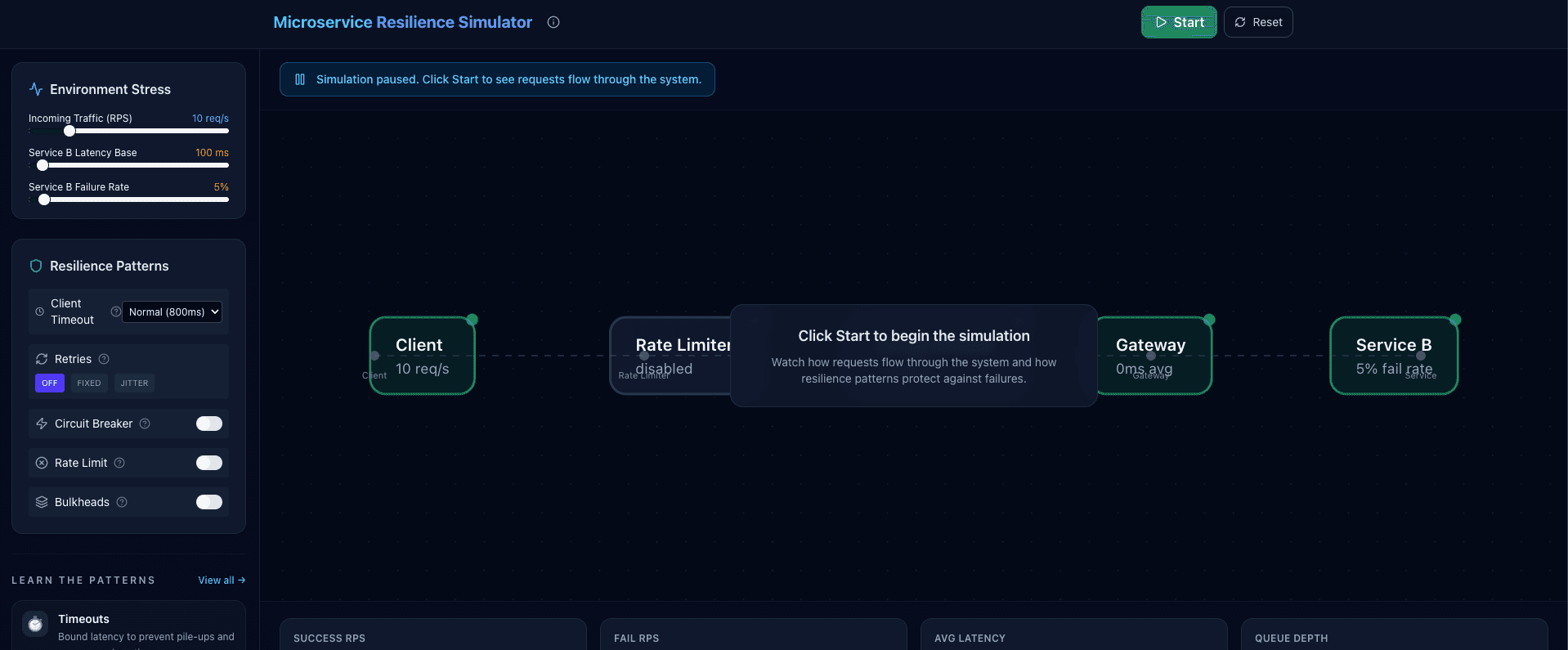 Microservice Resilience Simulator preview