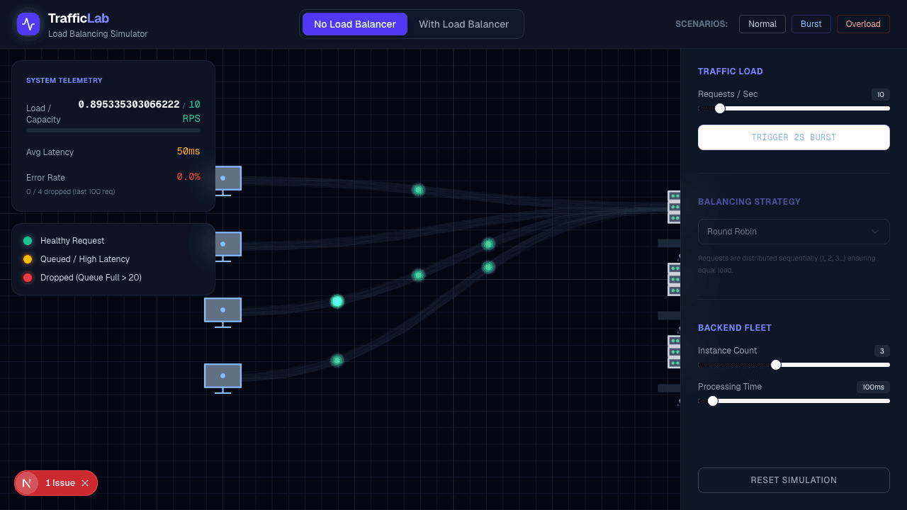 Traffic Lab preview